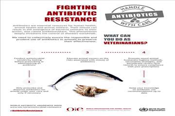 مقابله با مقامت آنتی بیوتیکی