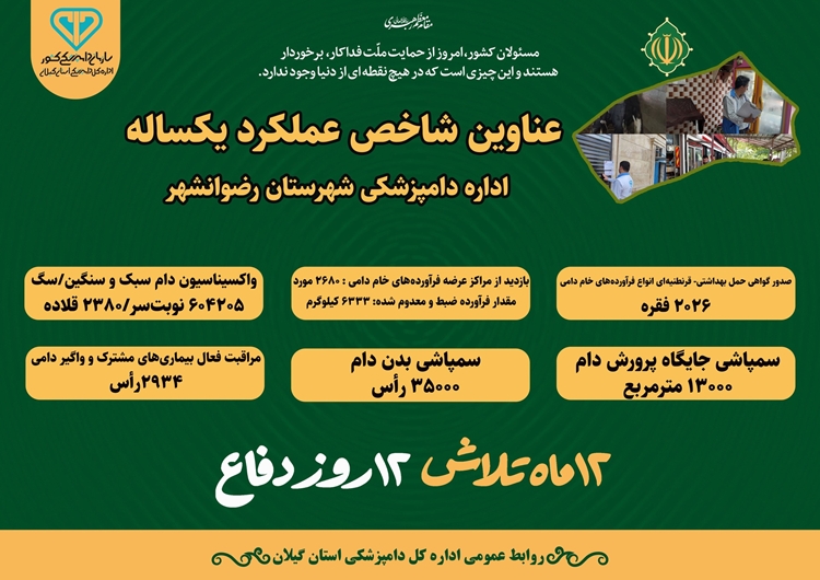 اطلاع‌نگاشت عناوین شاخص عملکرد یکساله اداره دامپزشکی شهرستان رضوانشهر