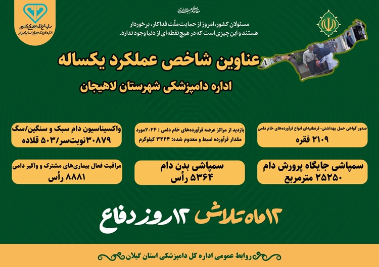 عکس‌نگاشت عناوین شاخص عملکرد یکساله اداره دامپزشکی شهرستان لاهیجان 